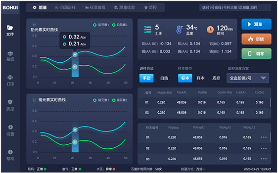 博暉創(chuàng)新原子吸收光譜儀軟件交互及界面設(shè)計