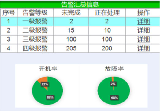 交大思源北京地鐵監(jiān)視中心大屏和PC端交互優(yōu)化及界面設(shè)計設(shè)備運(yùn)行情況監(jiān)管原型