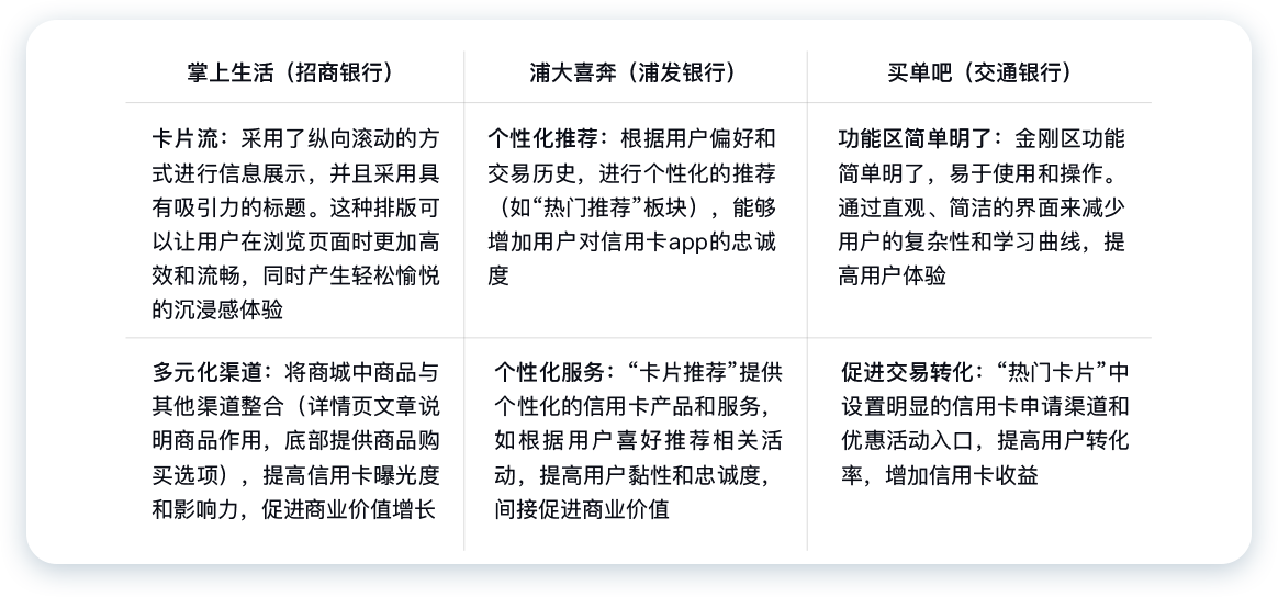 民生銀行信用卡全民生活A(yù)PP「精選」界面改版設(shè)計-首頁