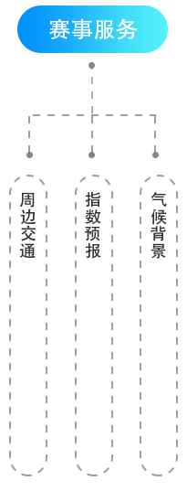 冬奧智慧氣象APP交互設(shè)計(jì)和視覺(jué)設(shè)計(jì)