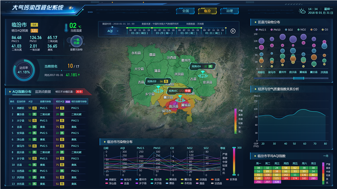 大氣污染可視化UI界面設(shè)計(jì)