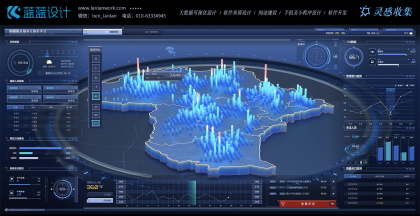 大屏界面設(shè)計怎么塑造高效直觀的信息展示平臺