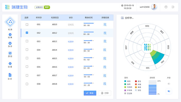 瑞捷生物網(wǎng)站設計